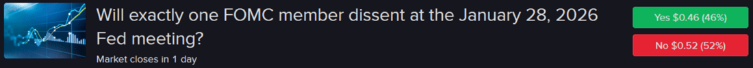 Forecast Contract - Will exactly one FOMC member dissent at the January 28, 2026 Fed meeting?