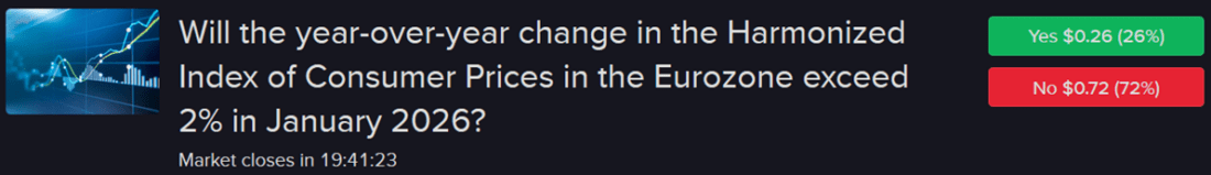 Forecast contract - Will the year over year change in the Harmonized Index of Consumer Prices in the Eurozone exceed 2% in January 2026?