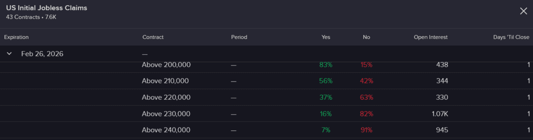 Forecast Contract - US Initial jobless Claims