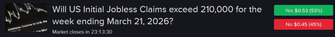 Forecast contract - Will US Initial Jobless Claims exceed 210.000 for the week ending March 21, 2026?