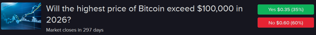Forecast Contract - Will the highest price of bitcoin exceed $100,000 in 2026?