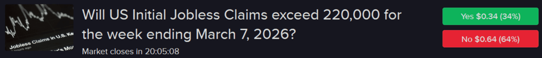 Forecast contract - Will US Initial Jobless Claims exceed 220,000 or the week ending march 7, 2026?