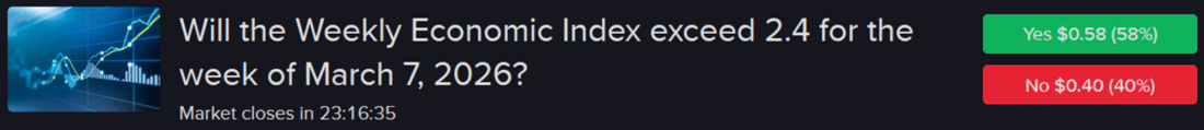 Forecast contract - Will the weekly Economic Index exceed 2.4 for the week of March 7, 2026?