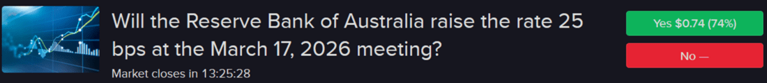 Forecast contract - Will the Reserve bank of Australia raise the rate 25 bps at the March 17, 2026 meeting?