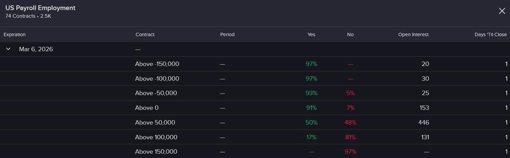 Pricing of IBKR ForecastTrader payrolls contract. 