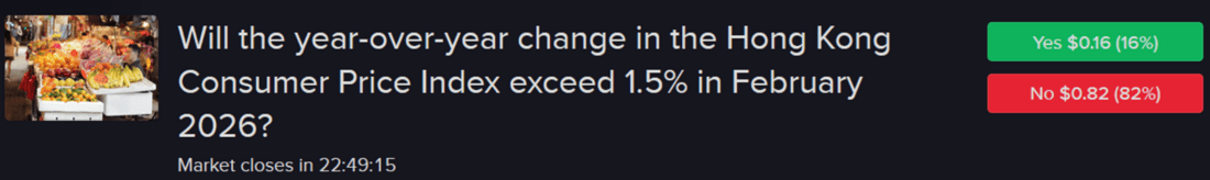 Forecast Contract - Will the year-over-year change in the Hong Kong Consumer Price Index exceed 1.5% in February 2026?