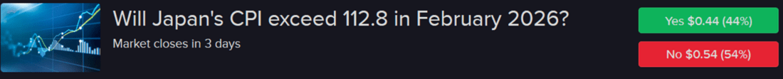 Forecast Contract - Will Japan's CPI exceed 112.8 in February 2026?
