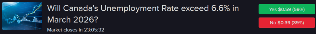 Forecast Contract - Will Canada's Unemployment rate exceed 6.6% in March 2026?