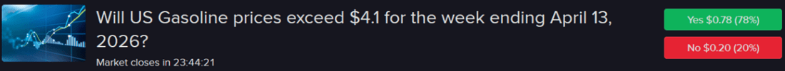 IBKR predictive market contract asking if US gasoline will exceed $4.10 for the week ending April 13, 2026.