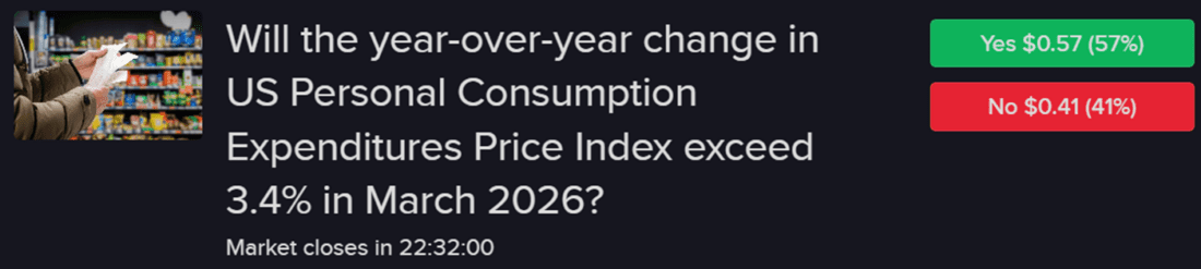 IBKR predictive market contract asking is US Personal Consumption Expenditures Price Index will exceed 3.4% in March 2026