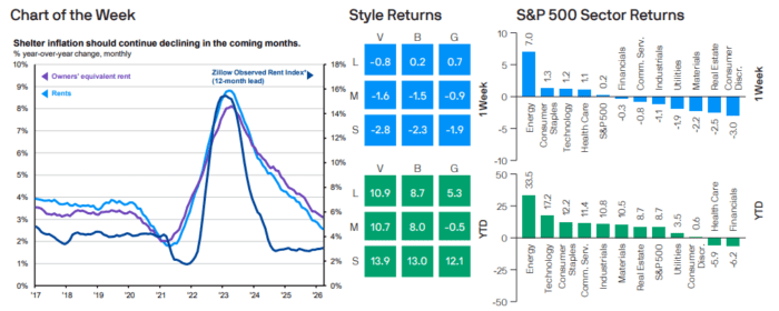 Weekly Market Recap: Week of May 18, 2026