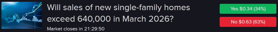 Forecast Contract - Will Sales of new single-family homes exceed 640,000 in March 2026?