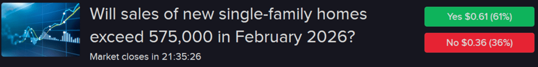 Forecast Contract - Will Sales of new single-family homes exceed 575,000 in February 2026?