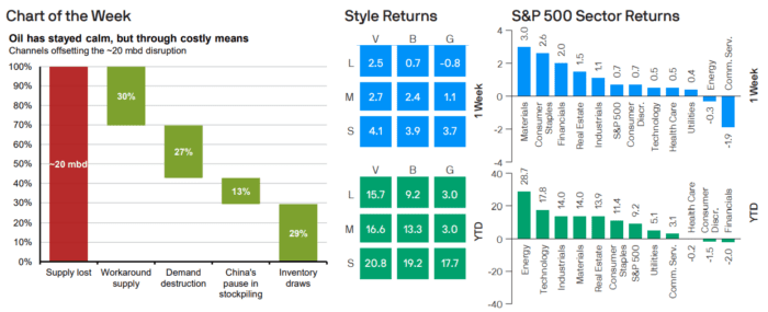 Weekly Market Recap: Week of June 15, 2026