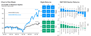 Weekly Market Recap: Week of June 22, 2026 Weekly Market Recap: Week of June 22, 2026