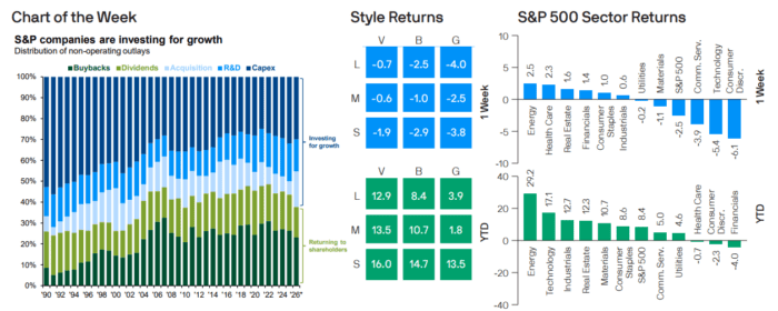 Weekly Market Recap: Week of June 8, 2026