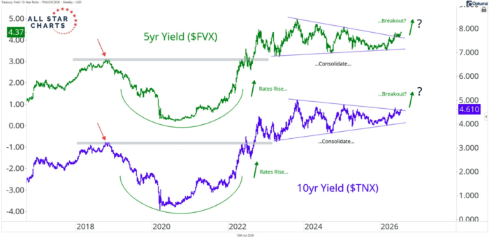 Chart Advisor: The Chart That Matters Today Isn’t A Stock
