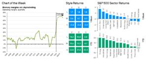 Weekly Market Recap: Week of July 6, 2026 Weekly Market Recap: Week of July 6, 2026