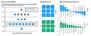 Weekly Market Recap: Week of July 13, 2026 Weekly Market Recap: Week of July 13, 2026
