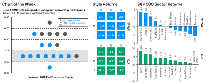 Weekly Market Recap: Week of July 13, 2026