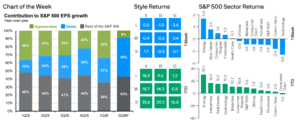 Weekly Market Recap: Week of July 20, 2026 Weekly Market Recap: Week of July 20, 2026