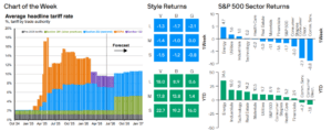 Weekly Market Recap: Week of July 27, 2026