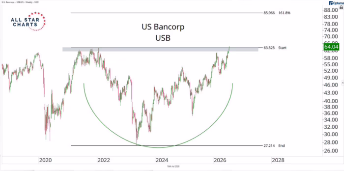 Chart Advisor: 3 Setups From The Group Quietly Leading This Market