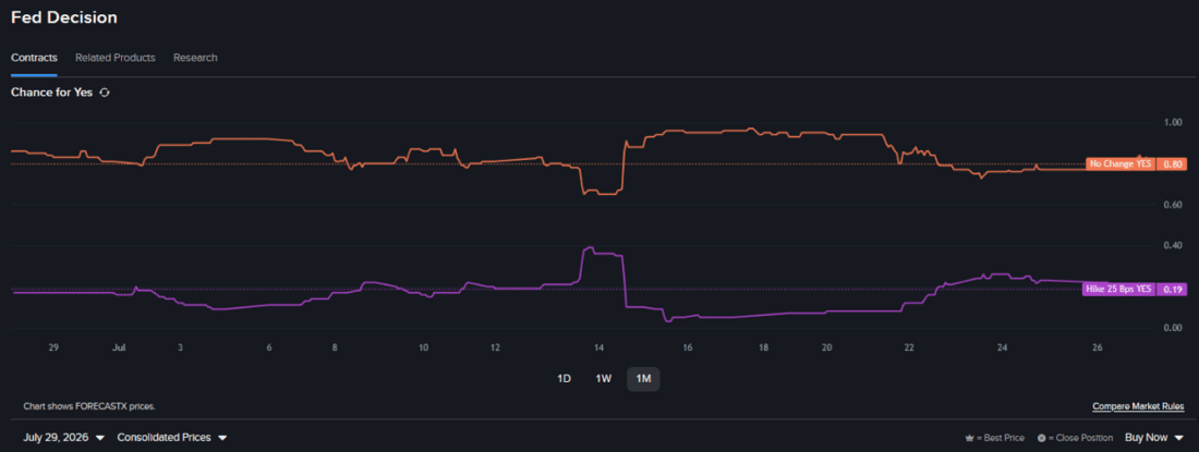 Prediction market contract, Ded Decision line chart.