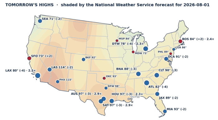 Fair Value Weather & Climate — Friday, July 31, 2026