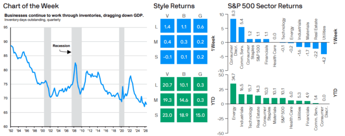 Weekly Market Recap Week of August 3, 2026