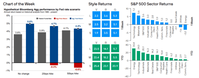 Weekly Market Recap: Week of August 10, 2026