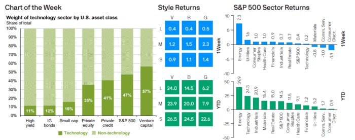 Weekly Market Recap: Week of August 17, 2026