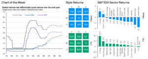 Economic Update: Week of September 14, 2026