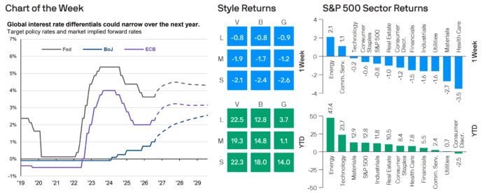 Weekly Market Recap: Week of September 14, 2026