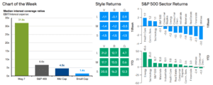 Weekly Market Recap: Week of September 21, 2026 Weekly Market Recap: Week of September 21, 2026