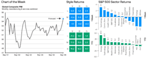 Weekly Market Recap: Week of September 28, 2026 Weekly Market Recap: Week of September 28, 2026