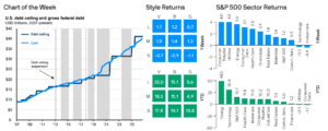 Weekly Market Recap Week of October 12, 2026