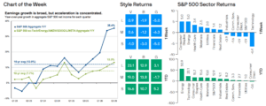 Weekly Market Recap: Week of October 19, 2026