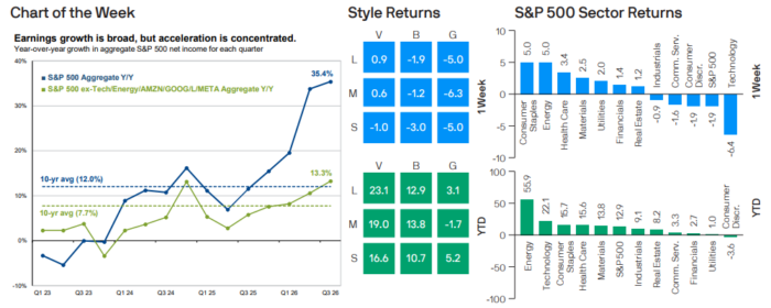 Weekly Market Recap: Week of October 19, 2026