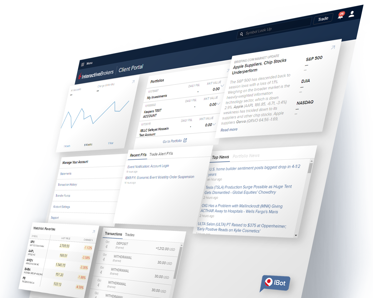 interactive broker account management login bitcoin-investition in höhe von 50 usd