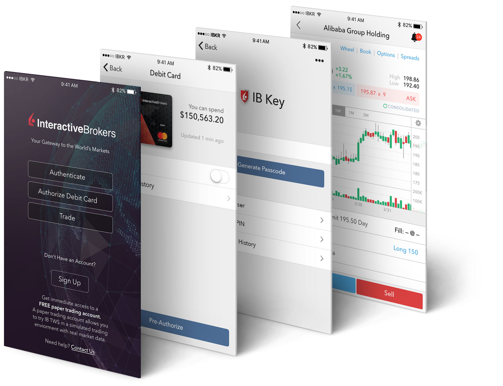 Trading Mobile Interactive Brokers