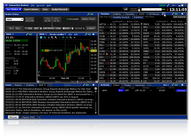 Ubersicht Kosten Und Gebuhren Interactive Brokers - 