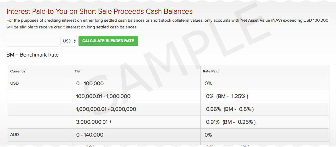 How are the interest charges calculated on my margin account?