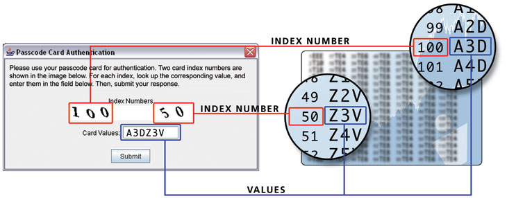 Secure Login With Security Code Card Interactive Brokers Luxembourg Sarl