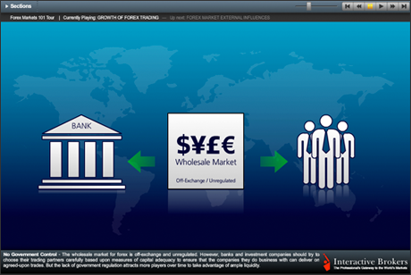 Forex Street University Course Download