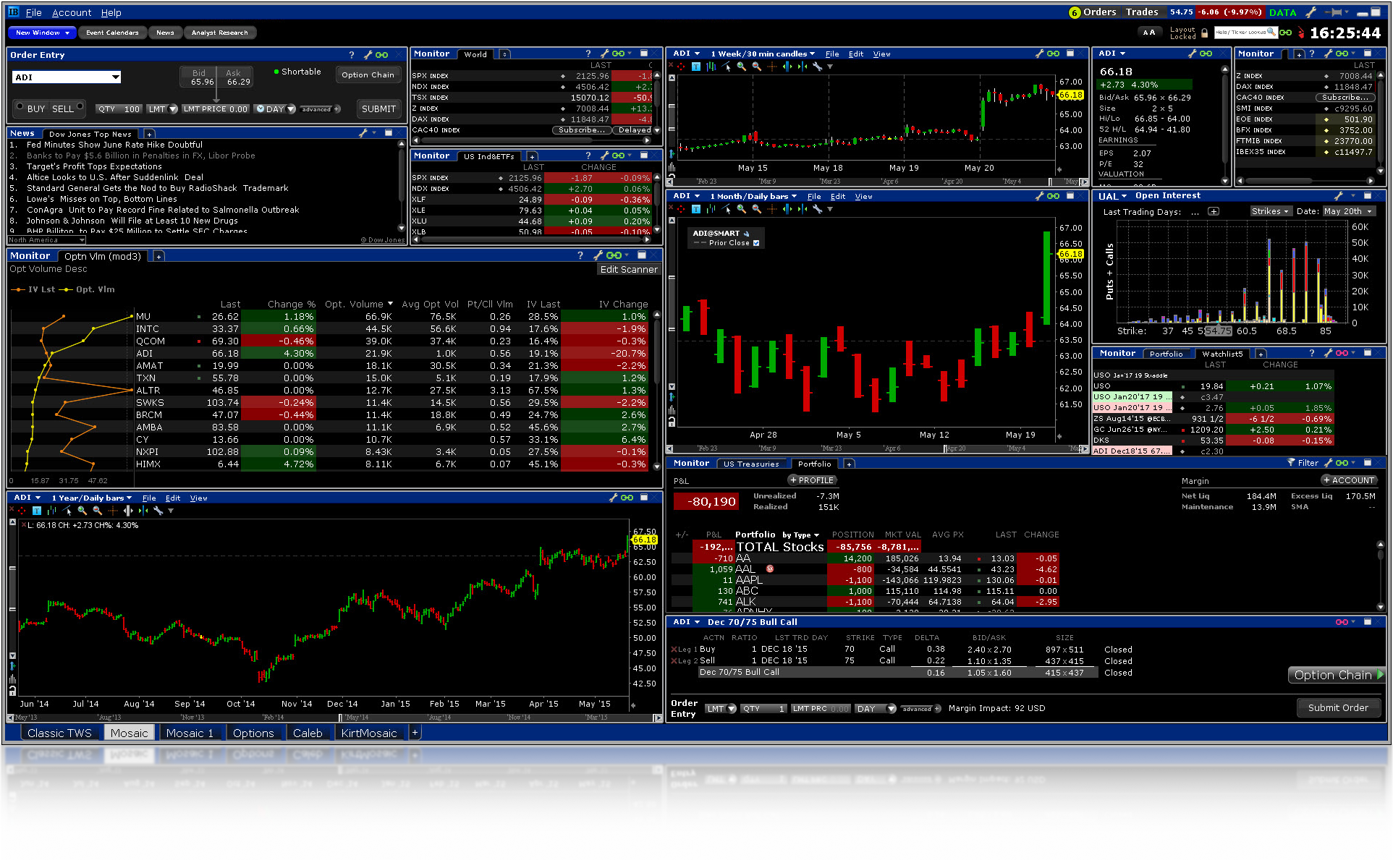 Trader Workstation (TWS)