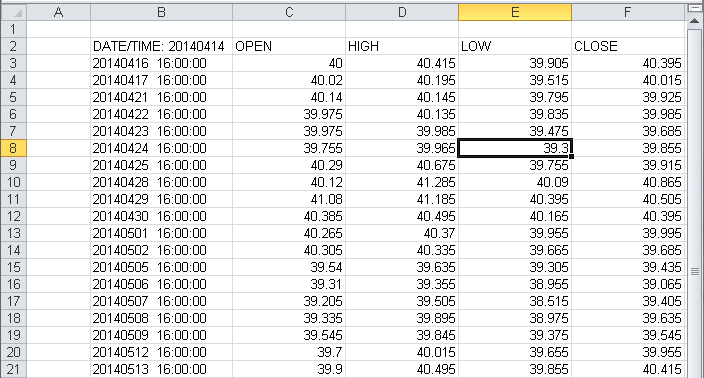 Einstieg In Tws Dde Fur Excel Api Webinar Anmerkungen Interactive - 