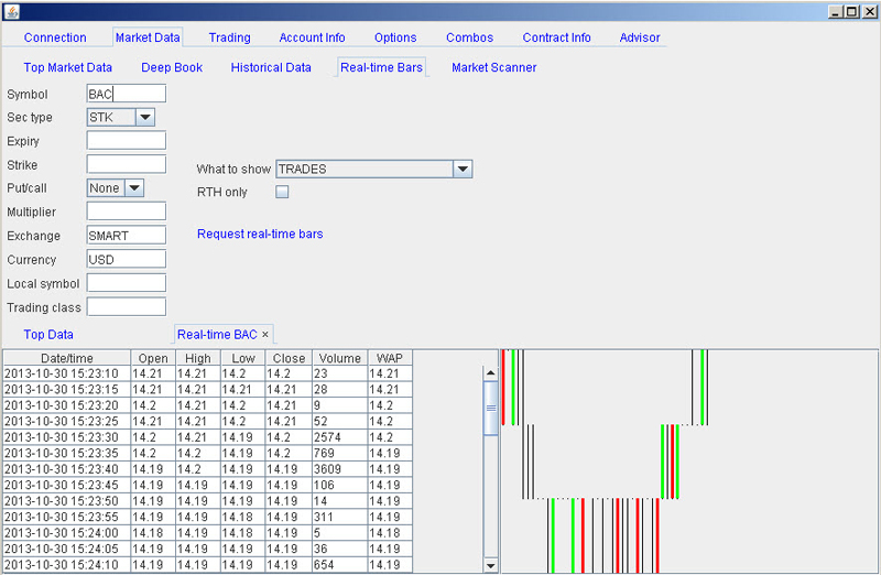 Forex java api