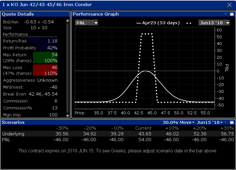 Spread Orders Understanding IB Margin Webinar Notes