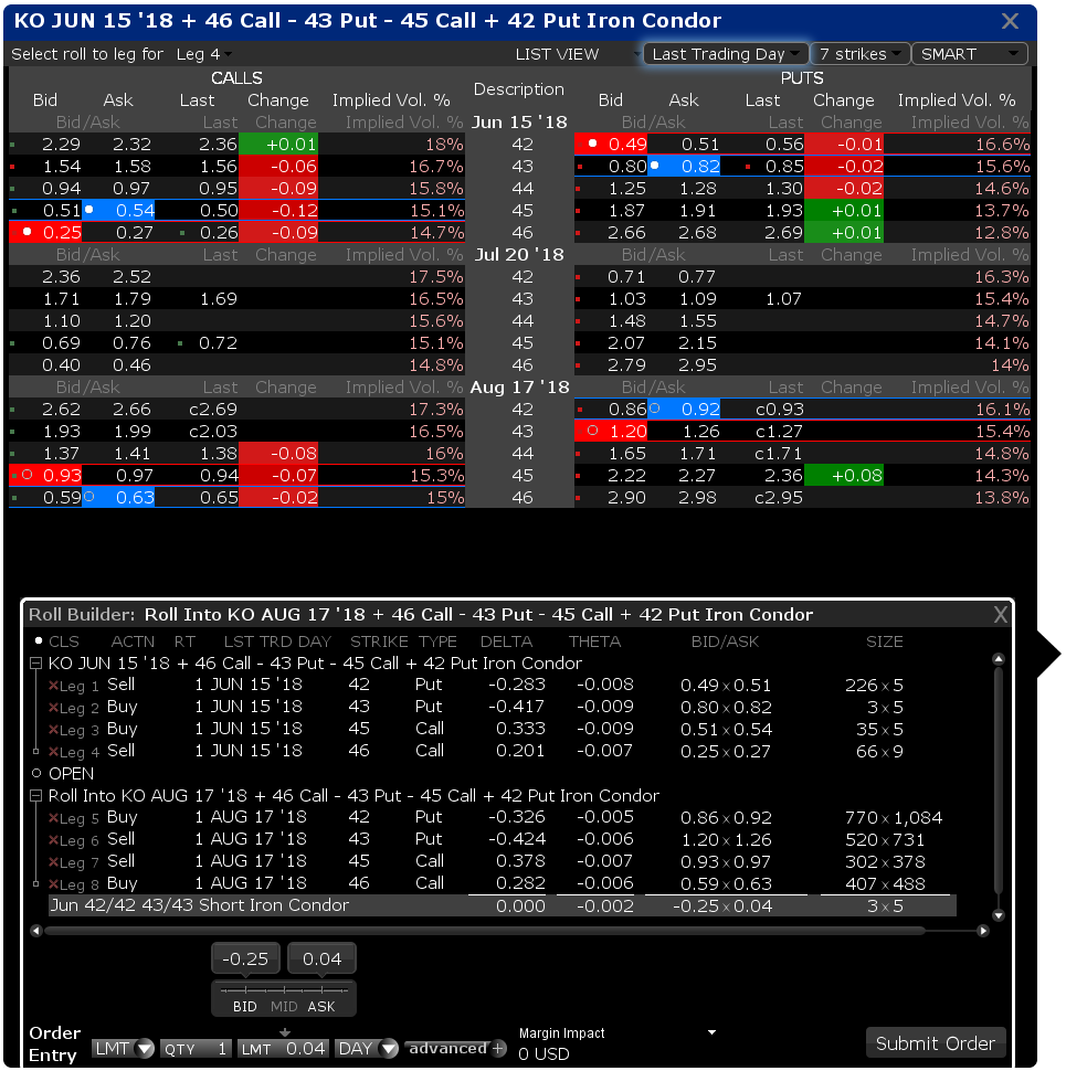 Interactive Brokers Day Trading Platform How To Calculate Holding Period Return Covered Call
